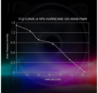 ADATA XPG ventilátor HURRICANE 120mm ARGB PWM