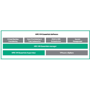 Veeam Ess Std-BUR Ent+ Upg 1 rok 24x7 Sup