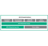 Veeam Backup and Replication Enterprise Plus Additional 3yr 24x7 Maintenance