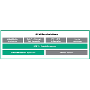 HPE Morpheus VM Essentials Software per Socket 1-year E-LTU