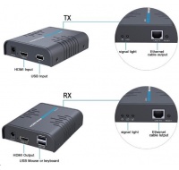 PREMIUMCORD HDMI KVM extender s USB na 120 m cez jeden kábel Cat5/6, bez oneskorenia