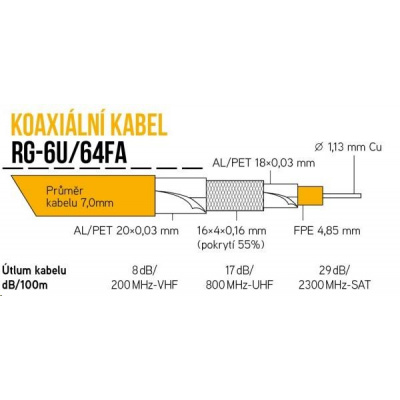 Koaxiální kabel RG-6U/64FA 7 mm, trojité stínění, impedance 75 Ohm, PVC, bílý, cívka 100m