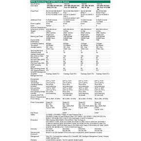 HPE Networking CW 2050 48p 10/100/1000BASE-T 4p SFP 1G/2.5G Switch